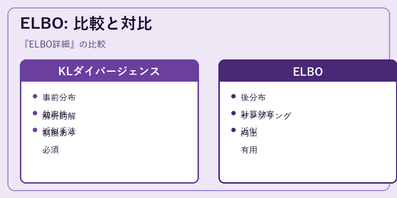 ELBO: 比較と対比
