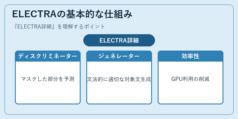 ELECTRAの基本的な仕組み