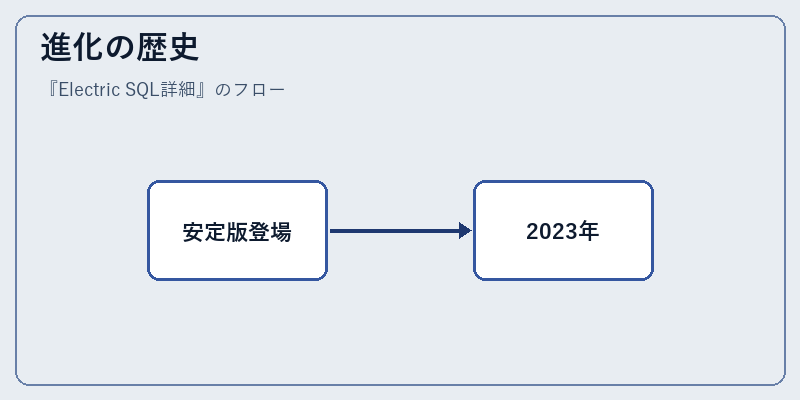 進化の歴史