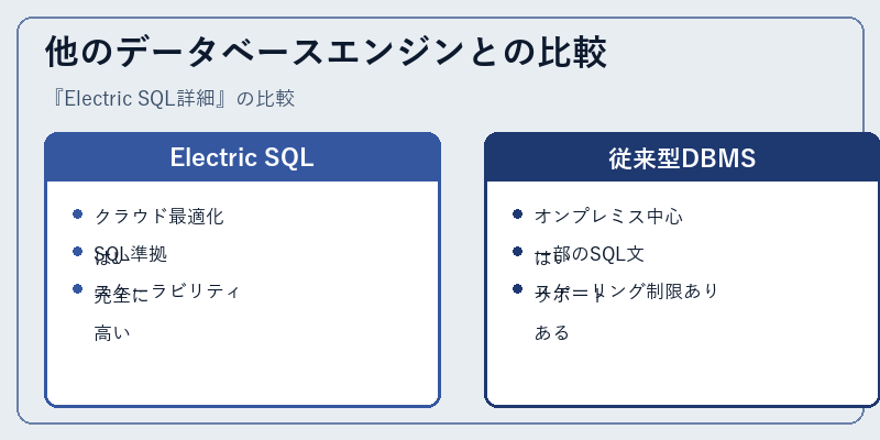 他のデータベースエンジンとの比較