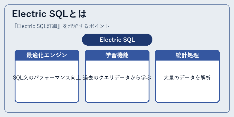Electric SQLとは