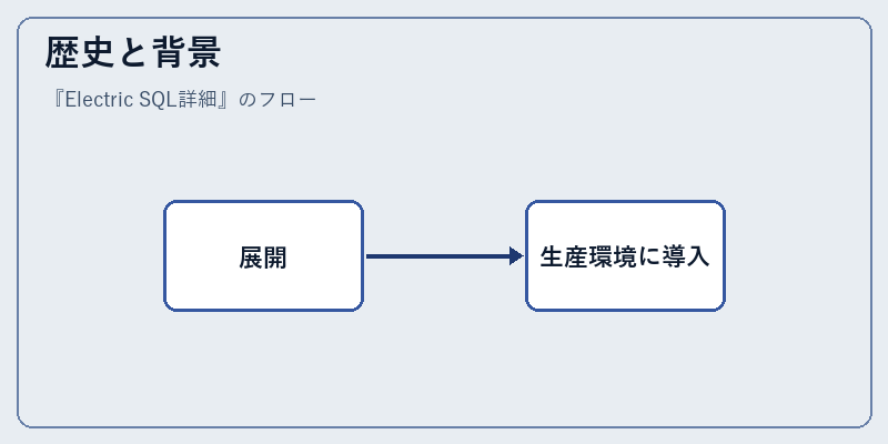 歴史と背景