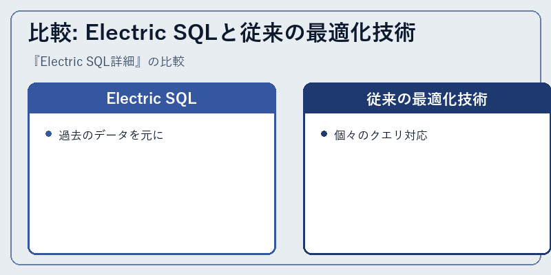 比較: Electric SQLと従来の最適化技術