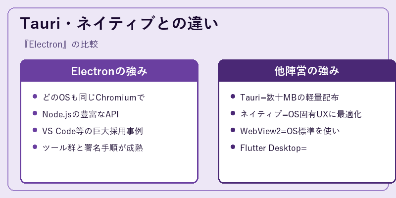 Tauri・ネイティブとの違い