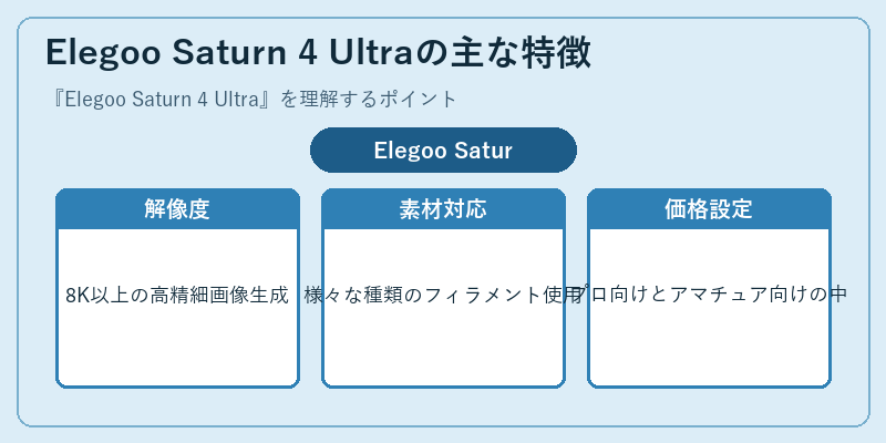 Elegoo Saturn 4 Ultraの主な特徴