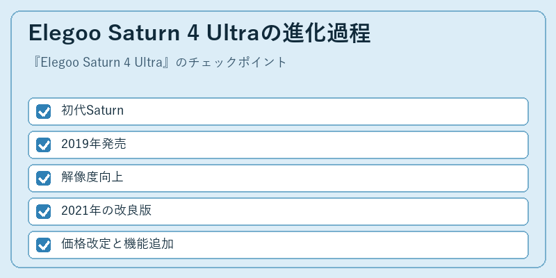 Elegoo Saturn 4 Ultraの進化過程