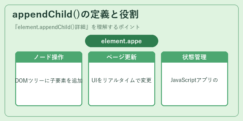 appendChild()の定義と役割