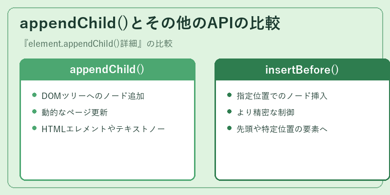 appendChild()とその他のAPIの比較