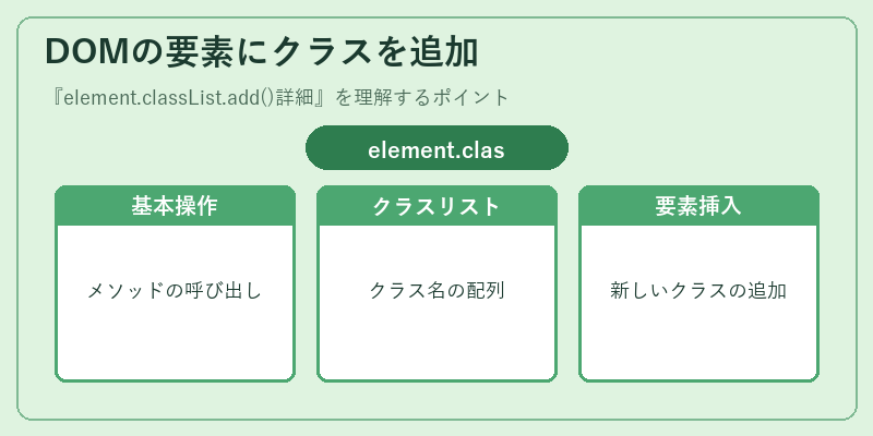 DOMの要素にクラスを追加