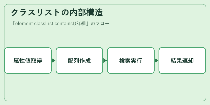 クラスリストの内部構造