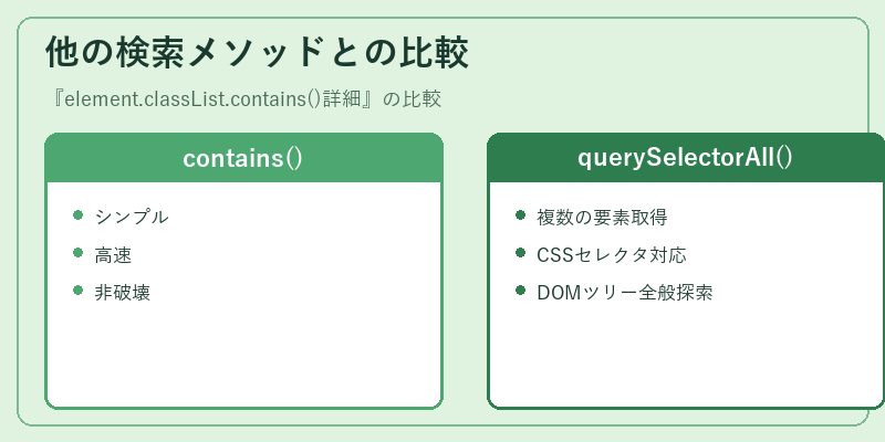 他の検索メソッドとの比較