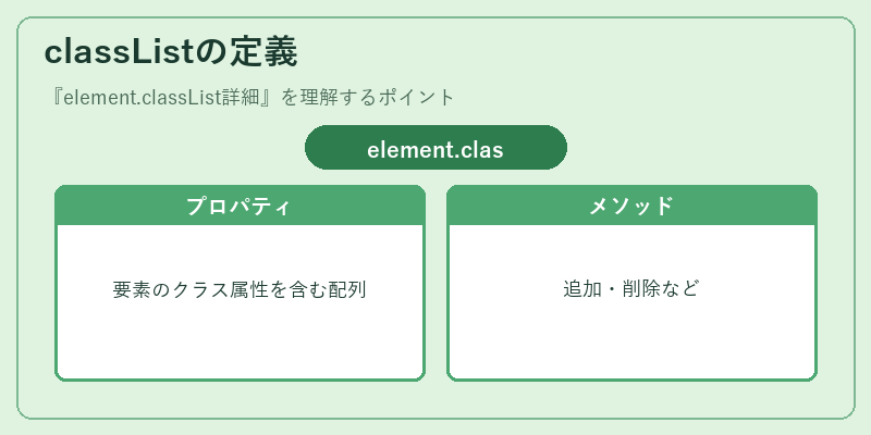 classListの定義