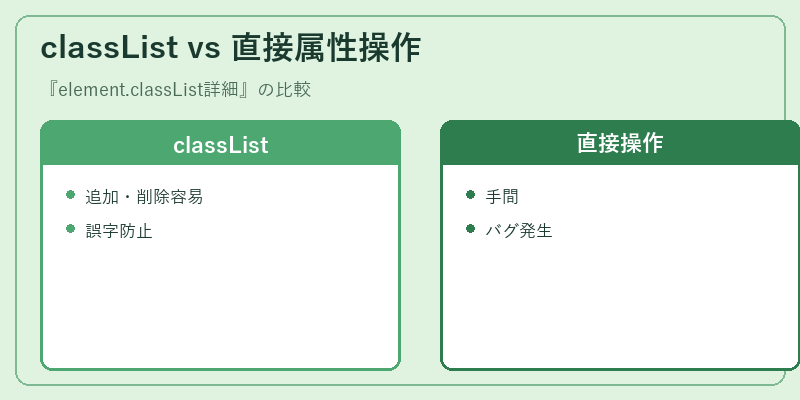 classList vs 直接属性操作
