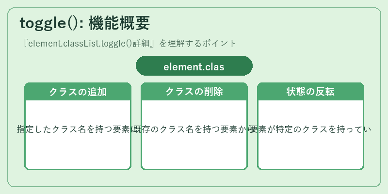 toggle(): 機能概要