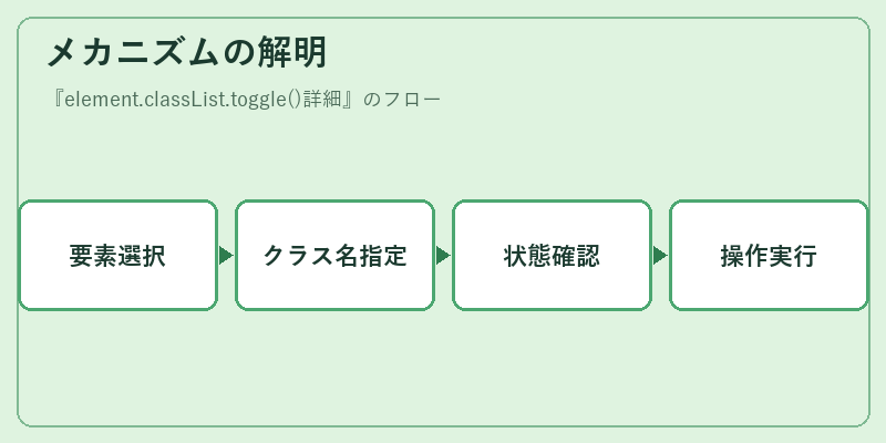 メカニズムの解明