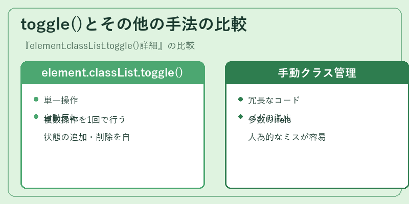 toggle()とその他の手法の比較