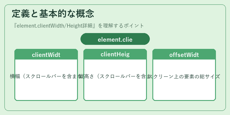定義と基本的な概念