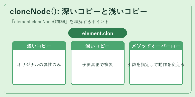 cloneNode(): 深いコピーと浅いコピー