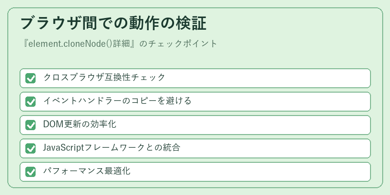 ブラウザ間での動作の検証