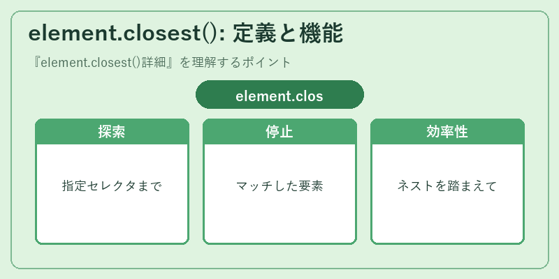 element.closest(): 定義と機能