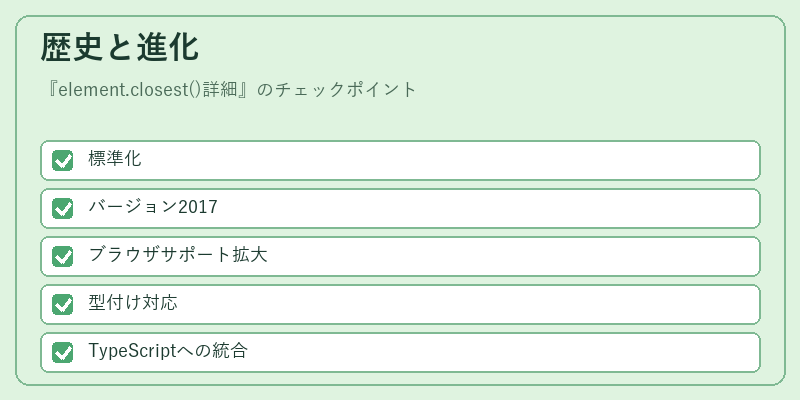 歴史と進化