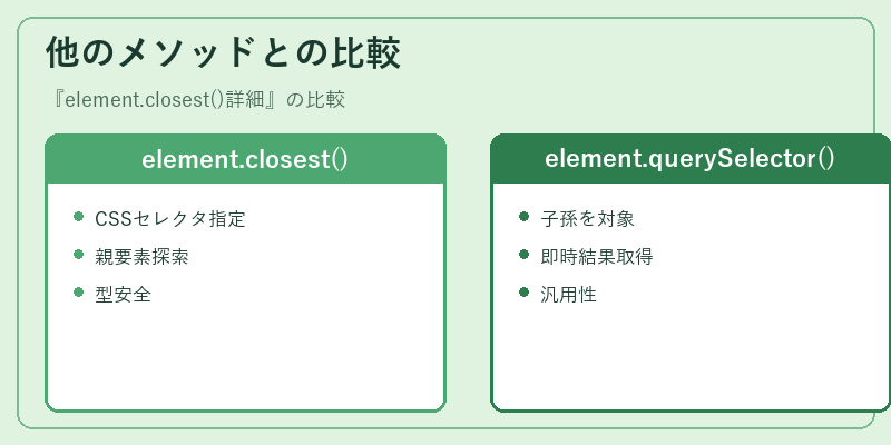 他のメソッドとの比較