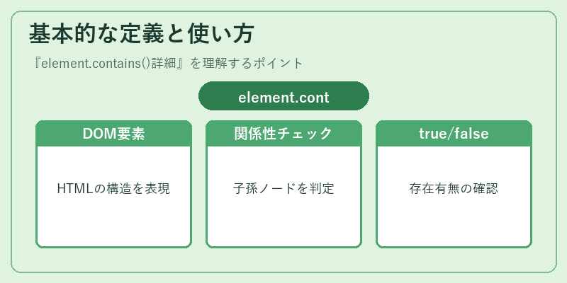 基本的な定義と使い方