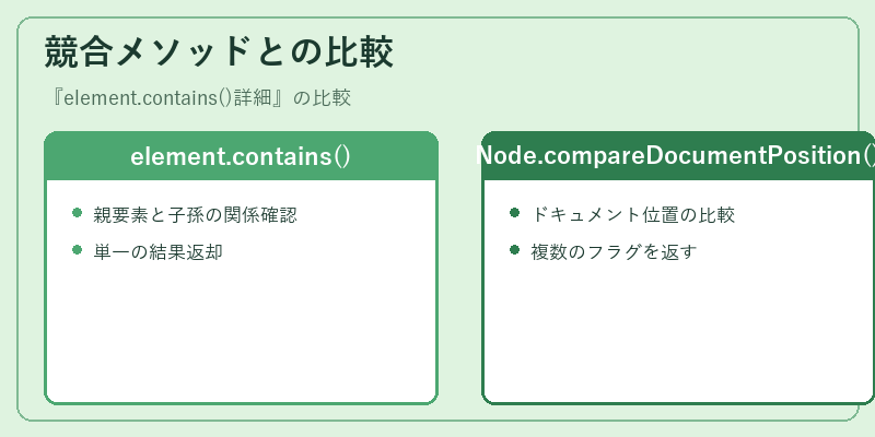 競合メソッドとの比較
