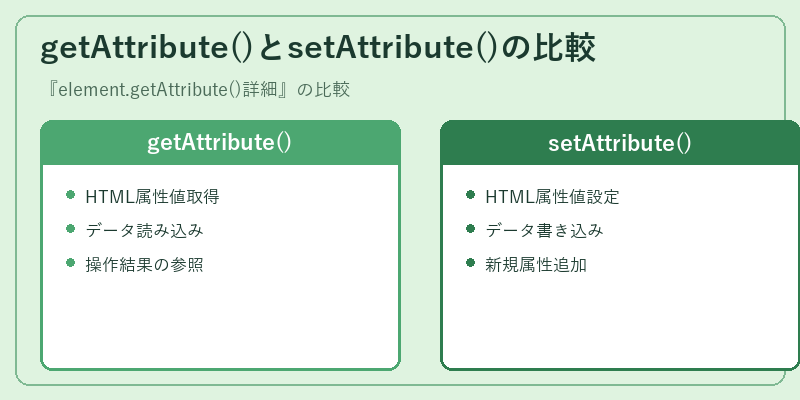 getAttribute()とsetAttribute()の比較