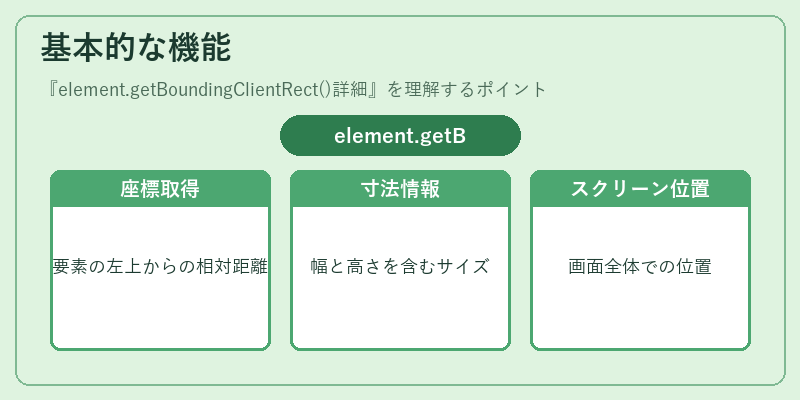 基本的な機能