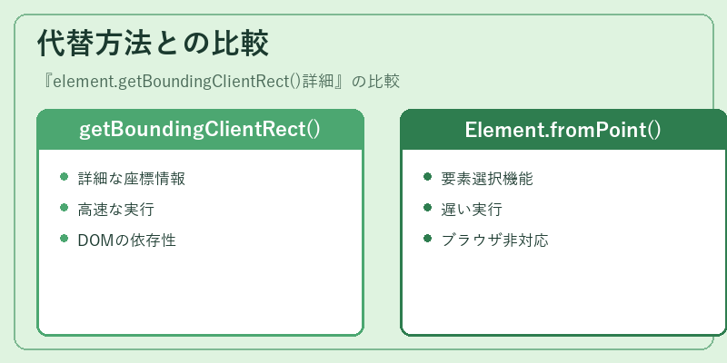 代替方法との比較