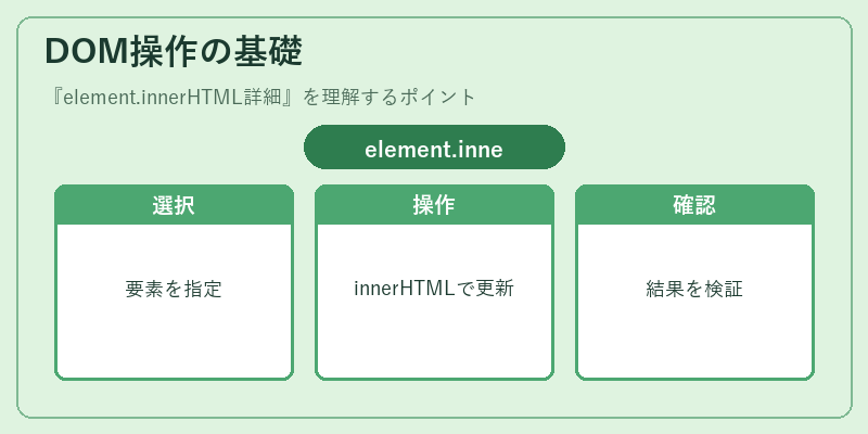 DOM操作の基礎