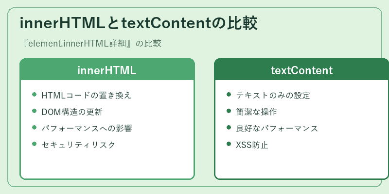 innerHTMLとtextContentの比較
