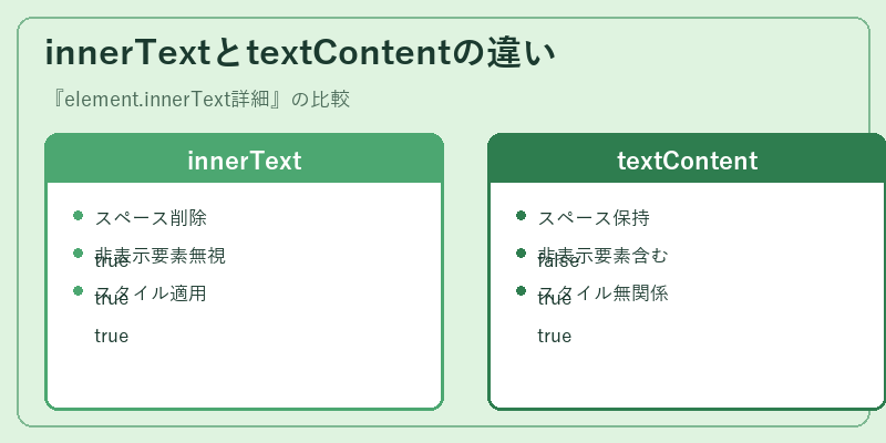 innerTextとtextContentの違い