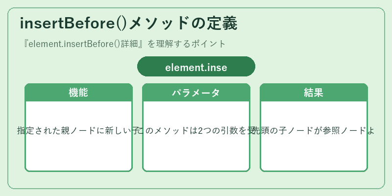insertBefore()メソッドの定義
