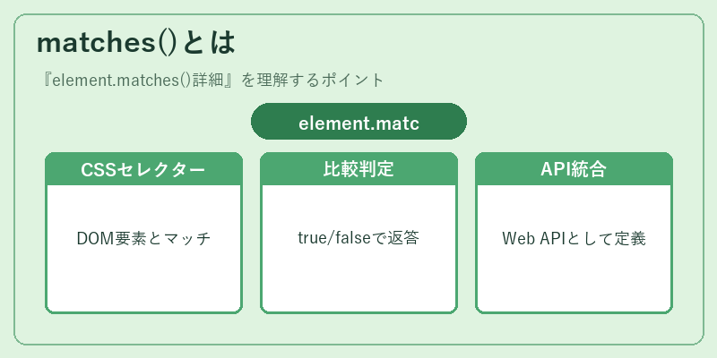 matches()とは