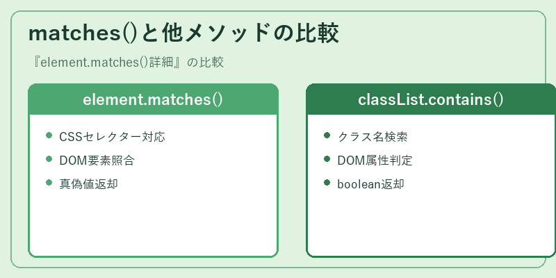 matches()と他メソッドの比較