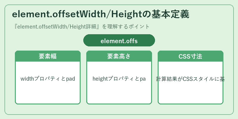 element.offsetWidth/Heightの基本定義