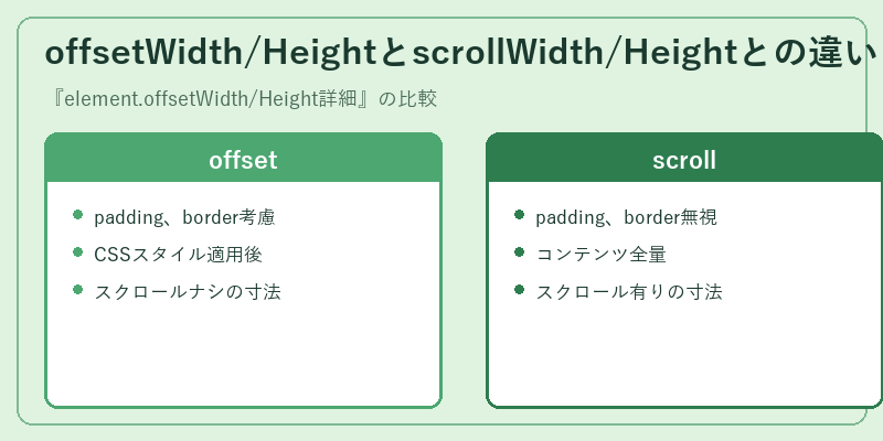 offsetWidth/HeightとscrollWidth/Heightとの違い