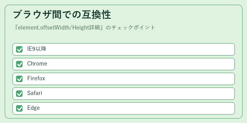 ブラウザ間での互換性
