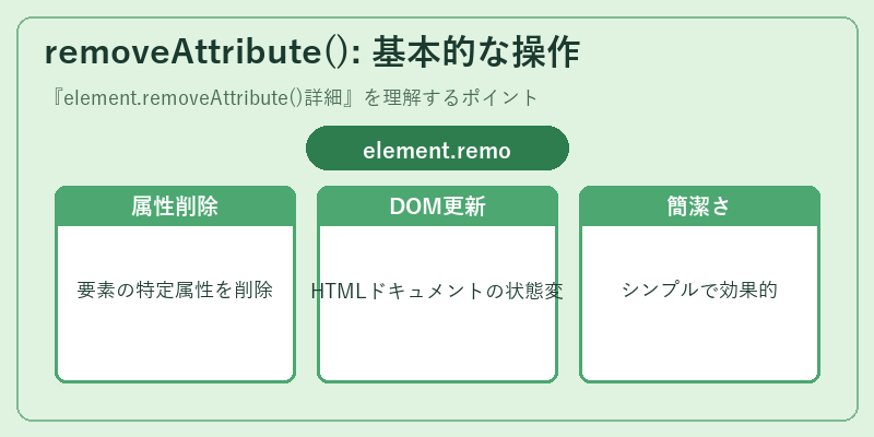 removeAttribute(): 基本的な操作