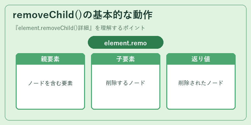 removeChild()の基本的な動作