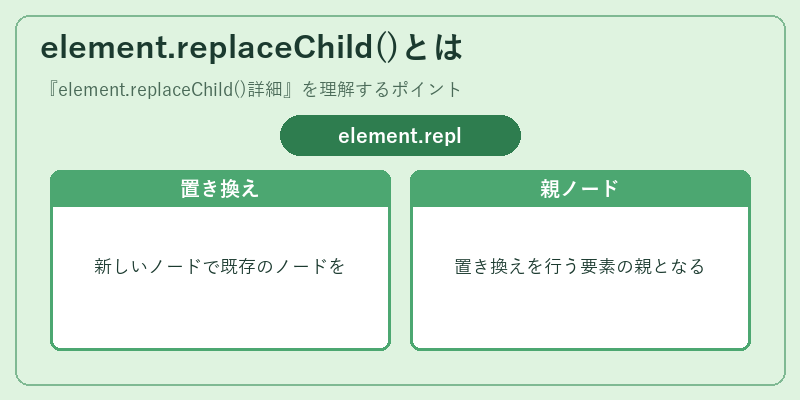 element.replaceChild()とは