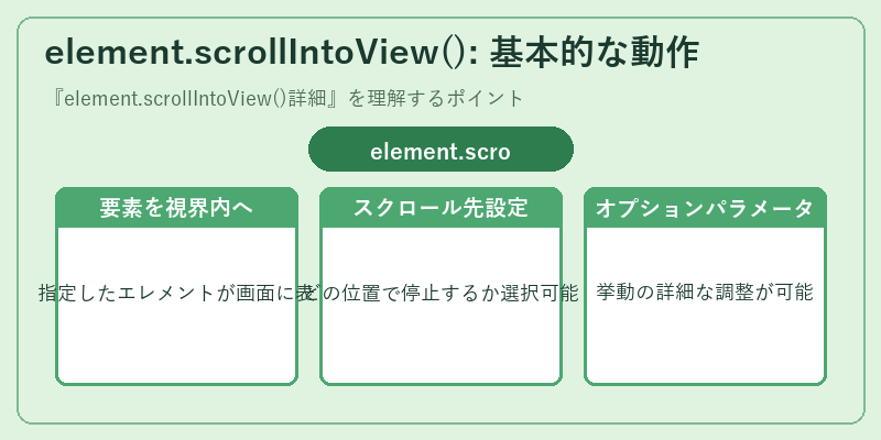 element.scrollIntoView(): 基本的な動作