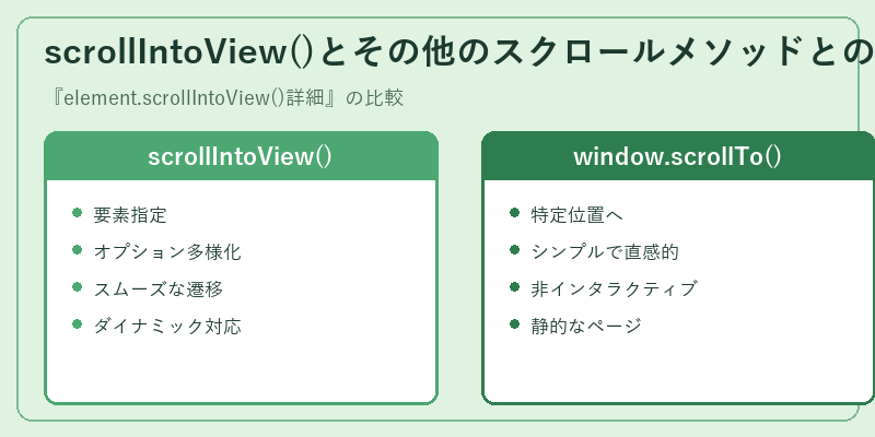 scrollIntoView()とその他のスクロールメソッドとの比較