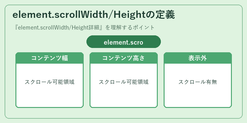 element.scrollWidth/Heightの定義