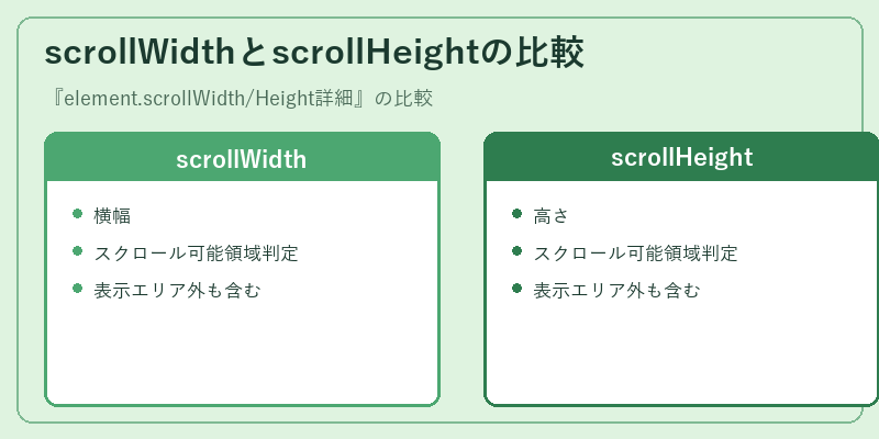 scrollWidthとscrollHeightの比較