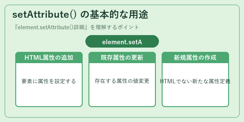 setAttribute() の基本的な用途