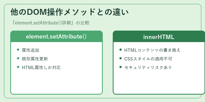 他のDOM操作メソッドとの違い