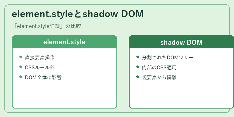element.styleとshadow DOM